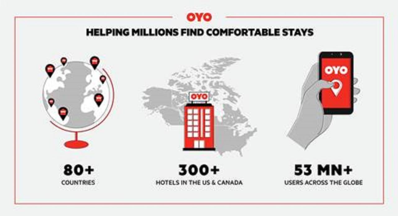 Oyo Townhouse Houston George Bush Intercontinental Hotell Exteriör bild